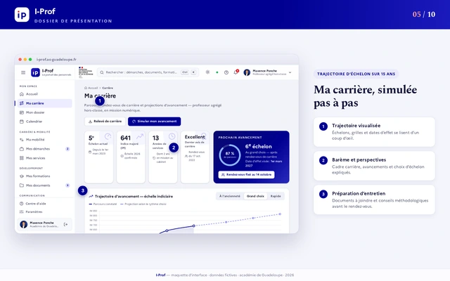Career screen with progression cards and a visible career timeline